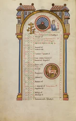Mercurius; Dierenriemteken Stier